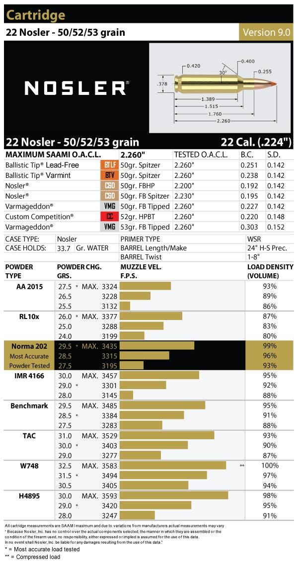 22 Nosler Load Data