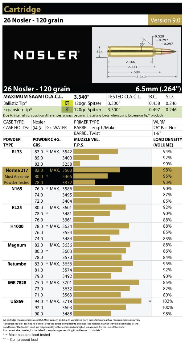 26 Nosler Load Data