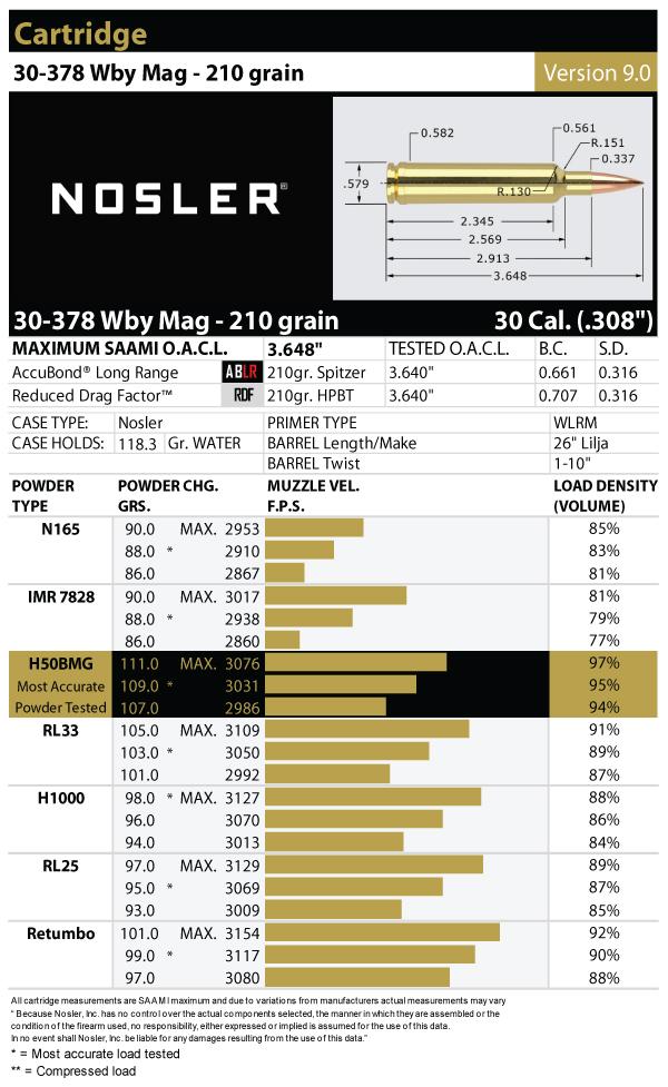 30-378 Weatherby Magnum Load Data