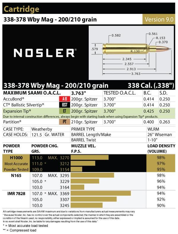 338-378 Weatherby Magnum Load Data